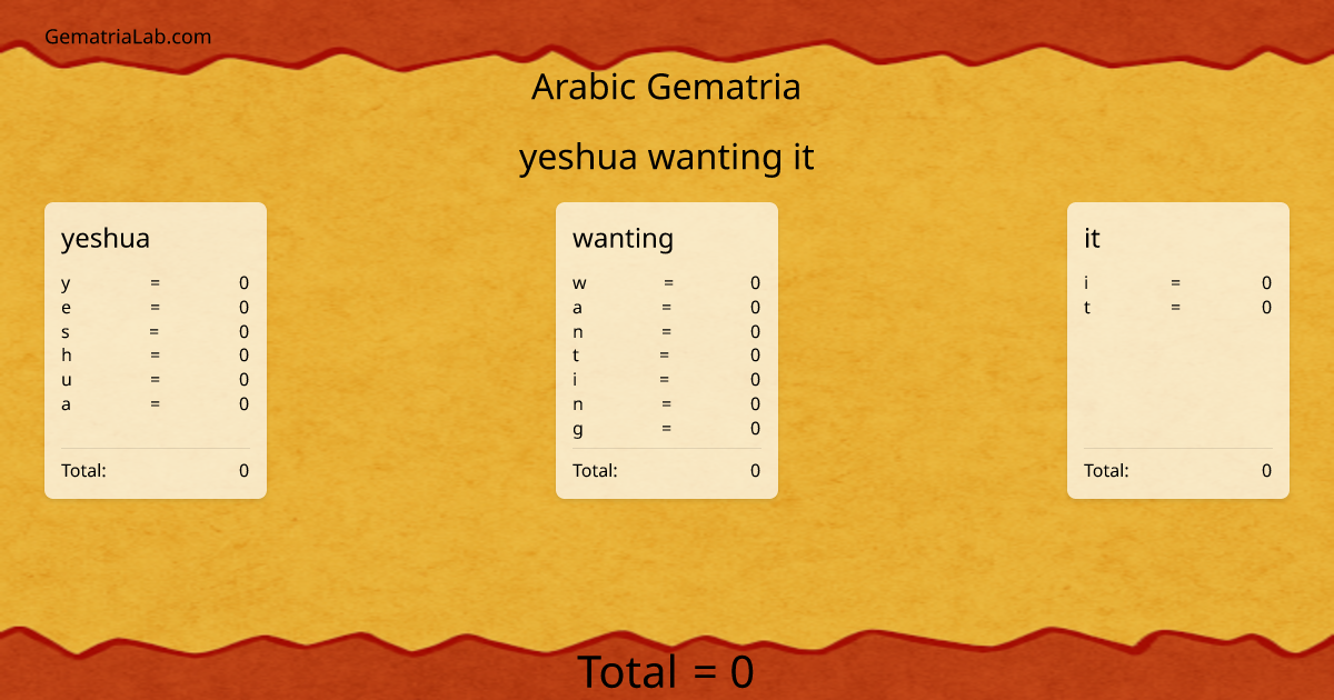 yeshua wanting it in arabic Gematria